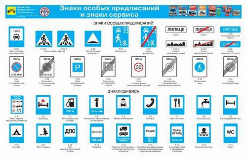 Каталог плакатов по знакам дорожного движения и дорожной разметке с изменениями от 01.01.07. 10 листов