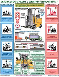 Каталог плакатов Безопасность работ с электропогрузчиками
