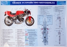 Каталог плакатов по устройству мотоциклов