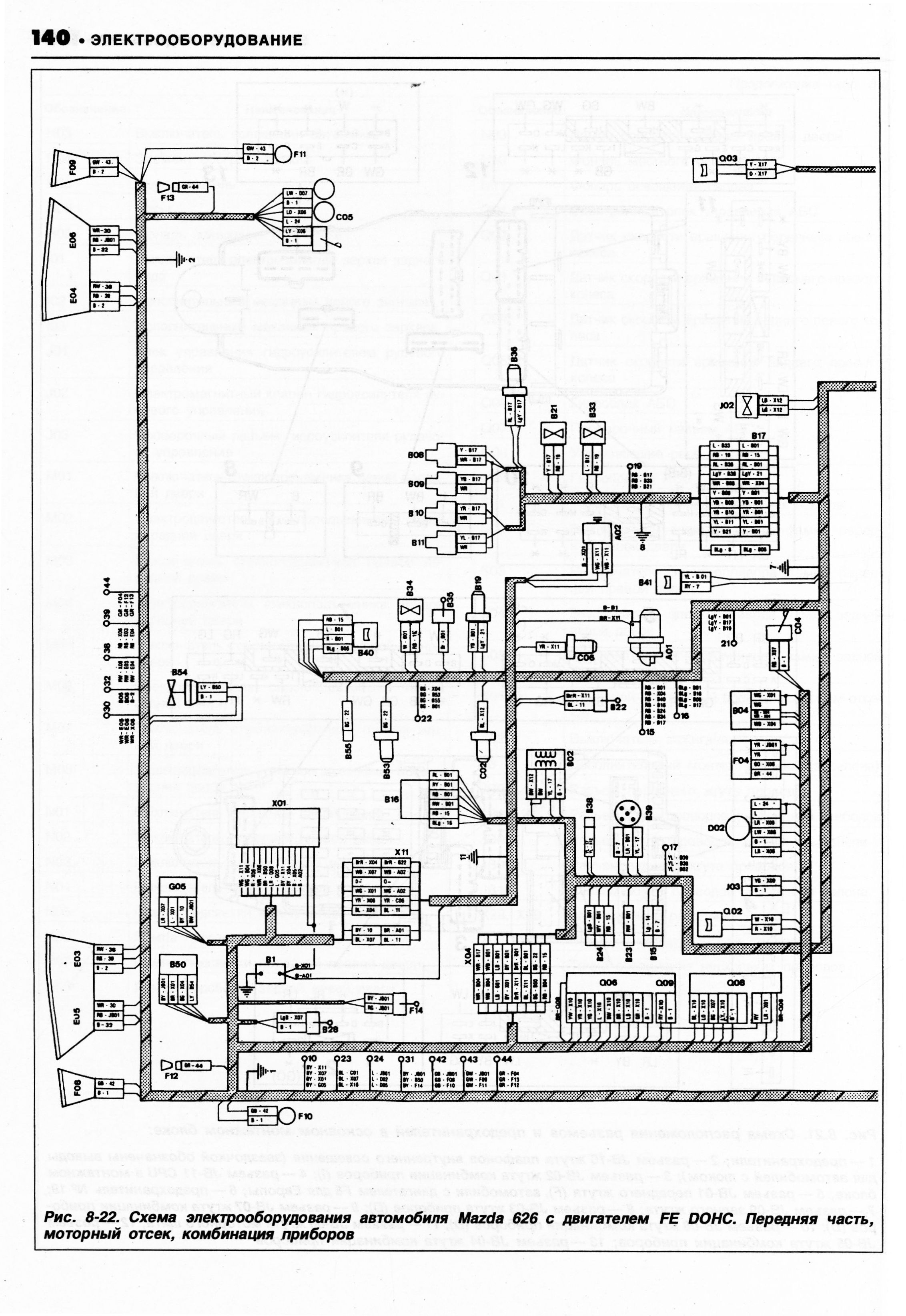 Электрические схемы мазда. Схема проводки Mazda 626 ge. Электрическая схема Мазда 626 1993г бензин. Мазда 626 электрические схемы. Электрические схемы Мазда 626 GD 2.0.