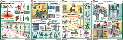Каталог плакатов Организация рабочего места газоэлектросварщика