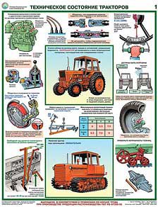 Каталог плакатов Безопасность труда в растениеводстве