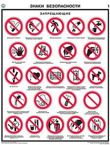 Каталог плакатов Знаки безопасности по ГОСТ 12.4.026-01