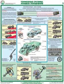 Каталог плакатов Проверка технического состояния автотранспортных средств