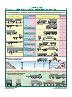 Каталог плакатов Перевозка крупногабаритных и тяжеловесных грузов автомобильным транспортом