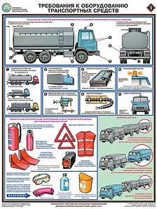 Каталог плакатов Перевозка опасных грузов автотранспортом