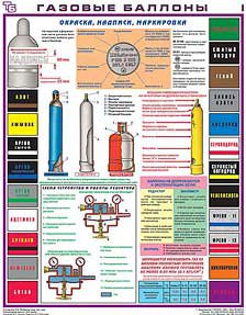Каталог учебных плакатов Газовые баллоны