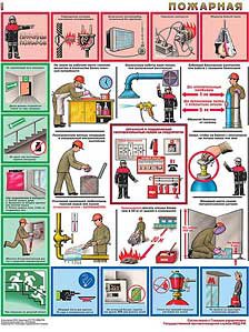 Каталог плакатов Пожарная безопасность