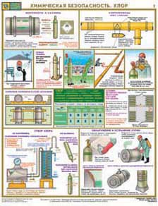 Каталог плакатов Химическая безопасность. Хлор