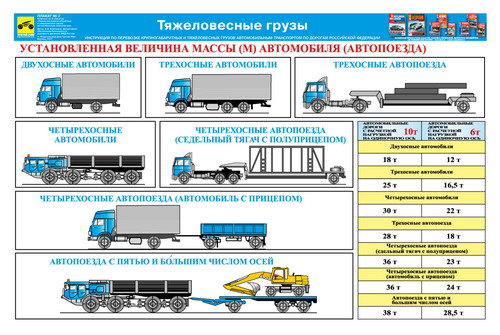 Каталог плакатов Перевозка крупногабаритных и тяжеловесных грузов автотранспортом
