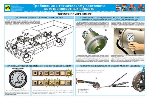 Каталог плакатов Требования к техническому состоянию автотранспортных средств
