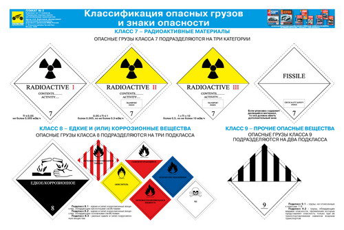 Каталог плакатов Перевозка опасных грузов автотранспортом (Ламинир. в тубе)