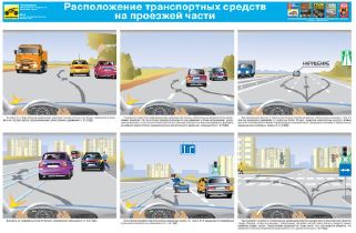 Плакат Расположение транспортных средств на проезжей части